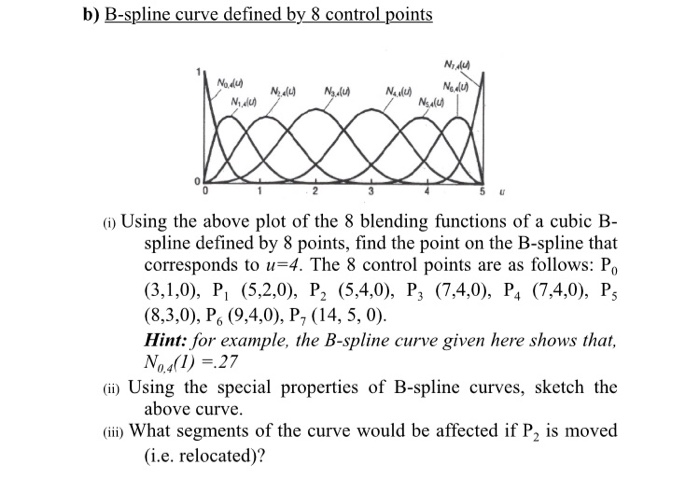 B) B-spline Curve Defined By 8 Control Points NAM | Chegg.com