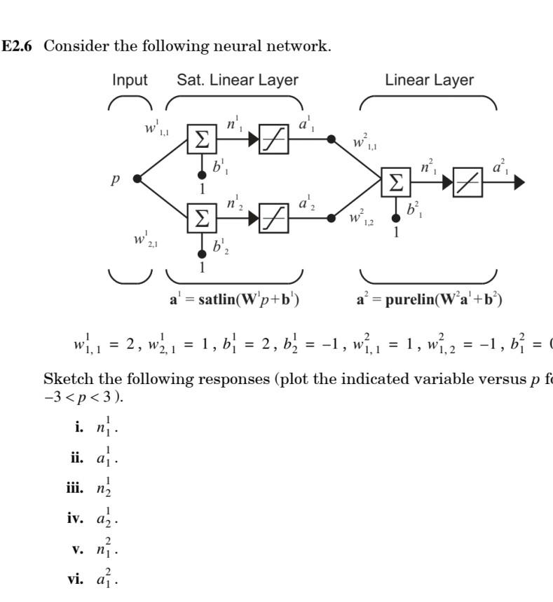 Solved E2.6 Consider the following neural network. Input | Chegg.com