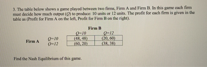 Solved 3. The Table Below Shows A Game Played Between Two | Chegg.com