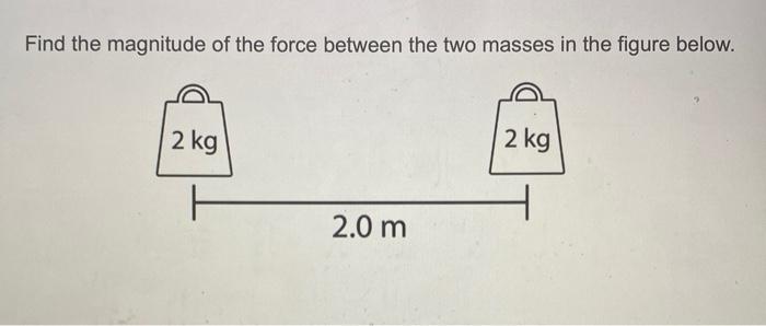 Solved Find the magnitude of the force between the two | Chegg.com