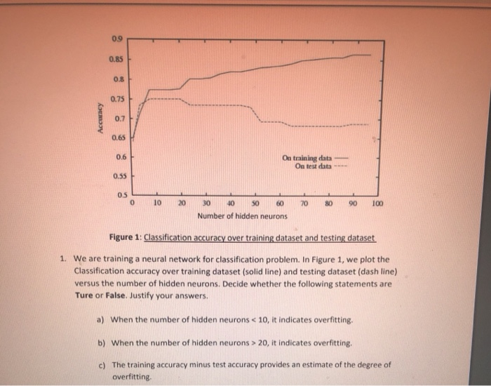 Solved Accuracy On training data On test data- 0 10 20 70 70 | Chegg.com