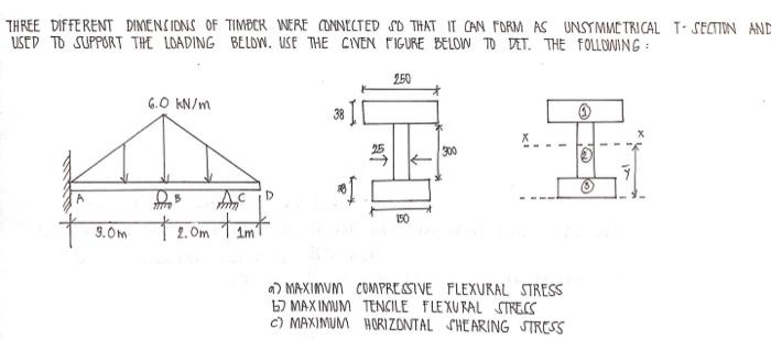 Solved THREE DIFFERENT DIMENSIONS OF TIMBER WERE CONNECTED | Chegg.com