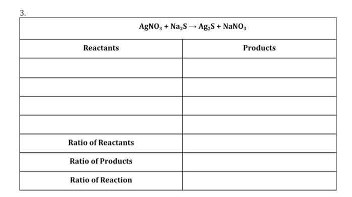 Solved 3. AgNO3 + Na2S → Ag2S + NaNO3 + - Reactants Products | Chegg.com