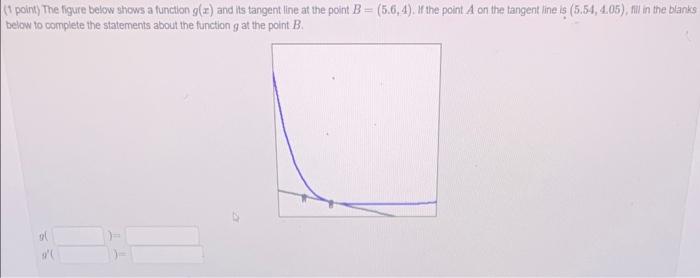Solved (1 point) The figure below shows a function g(x) and | Chegg.com