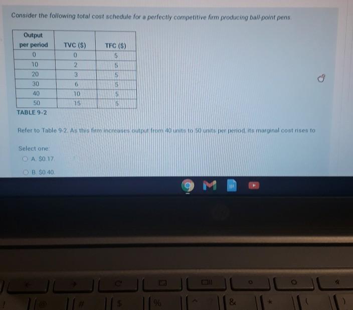 Solved Consider the following total cost schedule for a | Chegg.com