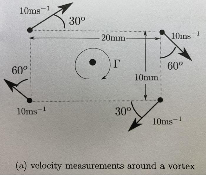 Solved 2 2wrzug A A I A Rankine Vortex Has Maximum Vel Chegg Com