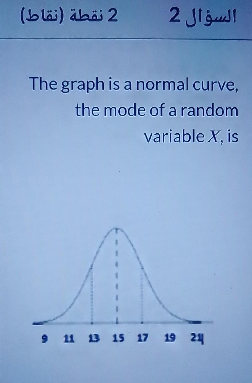 solved-2-2-the-graph-is-a-normal-curve-chegg