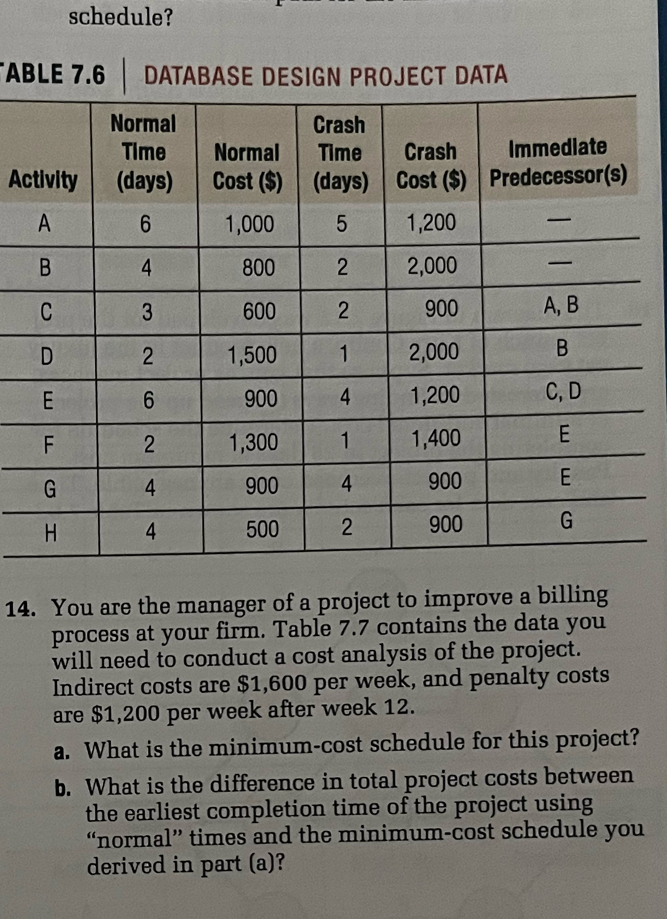 Solved schedule?ABLE 7.6 | ﻿DATABASE DESIGN PROJECT | Chegg.com