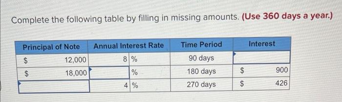 Solved Complete the following table by filling in missing | Chegg.com
