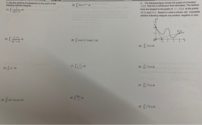 Solved 4 The following figure shows the graph of a function | Chegg.com