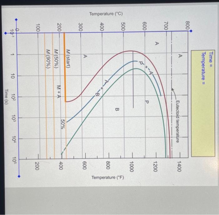 Solved Using the Animated Figure 10.22, the isothermal tr: | Chegg.com