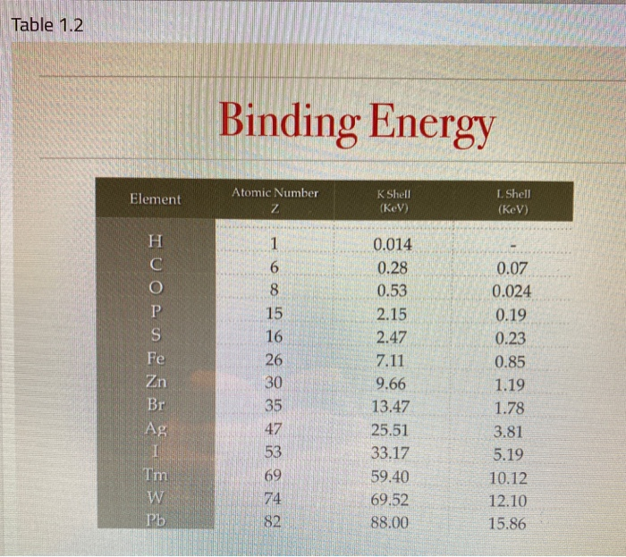 solved-questions-1-find-the-energies-of-radiations-emitted-chegg