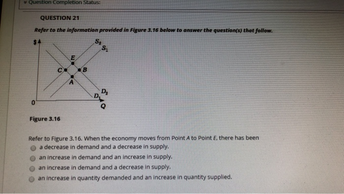 Solved Question Completion Status: QUESTION 21 Refer to the | Chegg.com