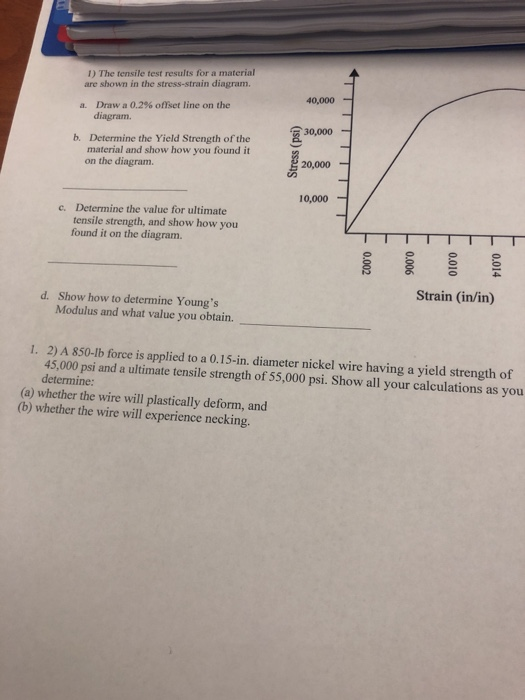 Solved 1) The Tensile Test Results For A Material Are Shown | Chegg.com