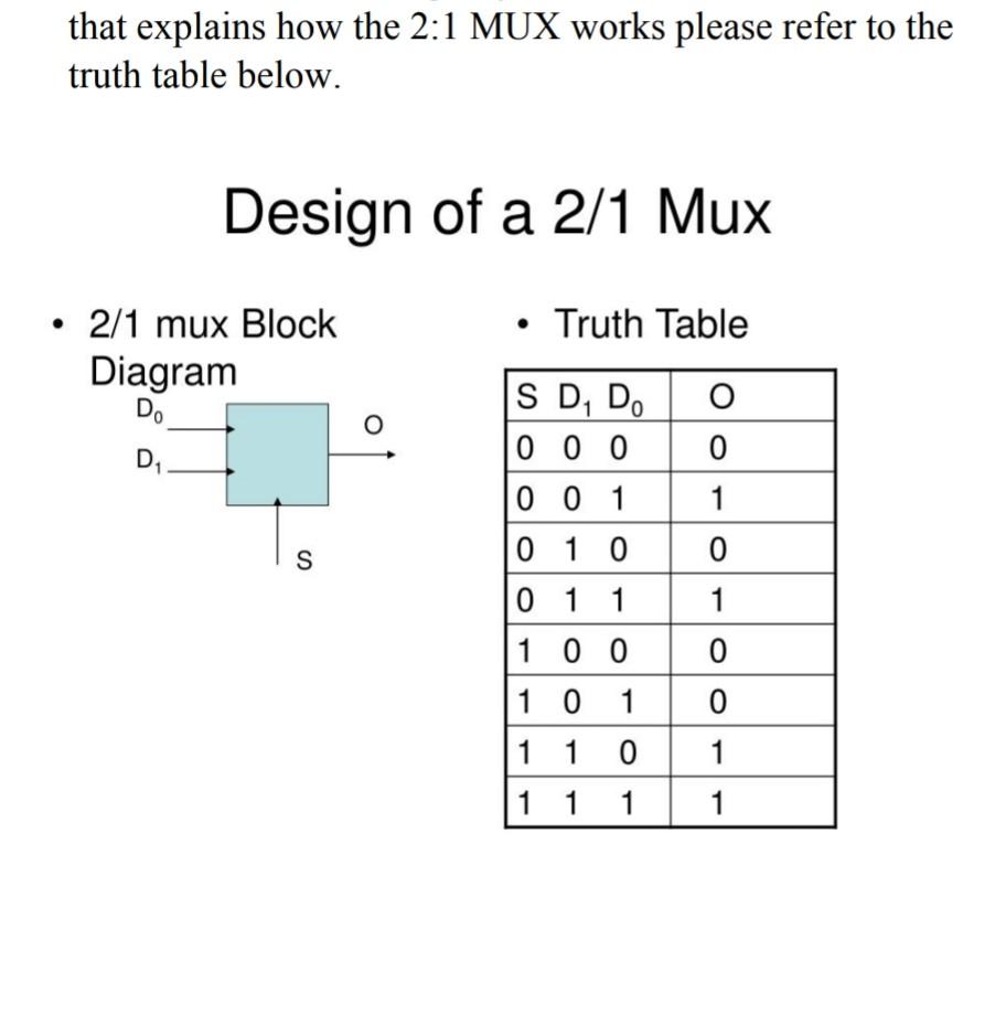 Solved That Explains How The 2 1 Mux