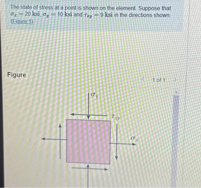 Solved The state of stress at a point is shown on the | Chegg.com