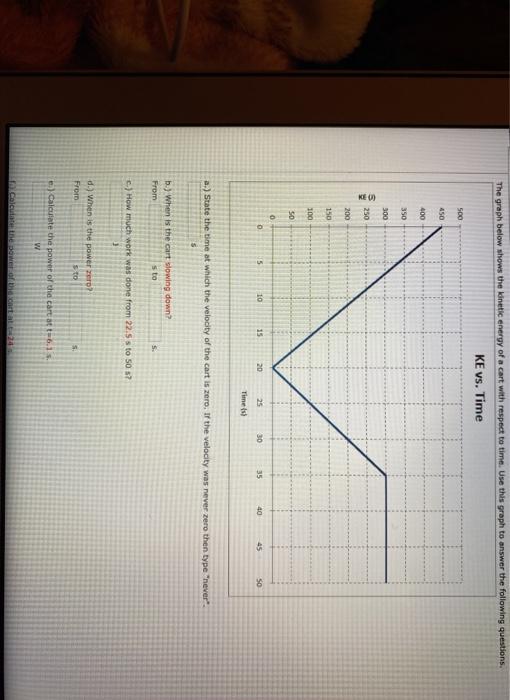 Solved The graph below shows the kinetic energy of a cart | Chegg.com