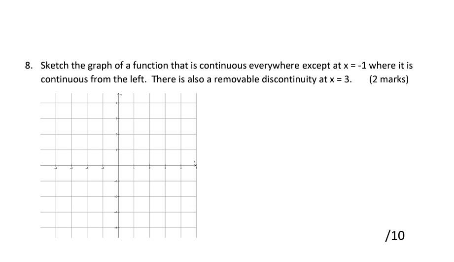 Solved 8. Sketch the graph of a function that is continuous | Chegg.com