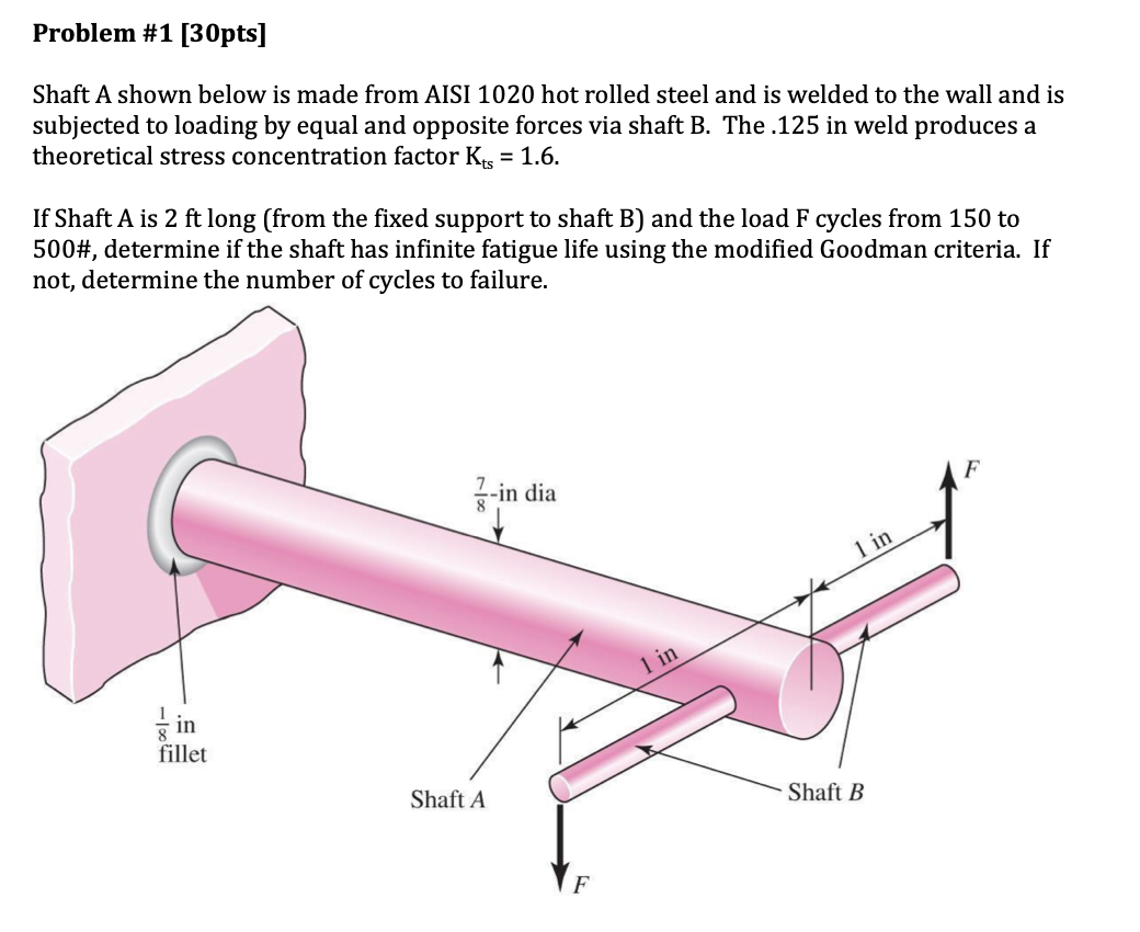 Solved Problem #1 [30pts]Shaft A shown below is made from | Chegg.com