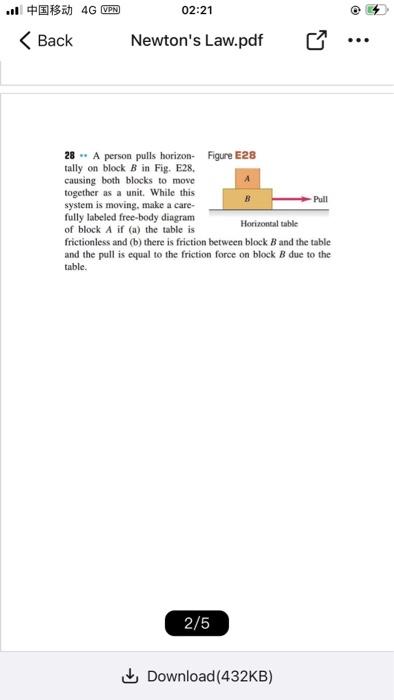 Solved 23 Boxes A And B Are In Contact On A Horizontal, | Chegg.com