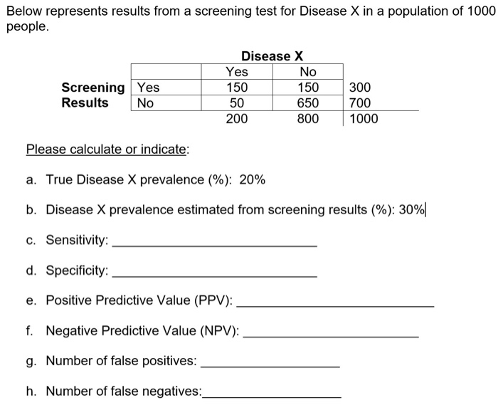 Solved Below represents results from a screening test for