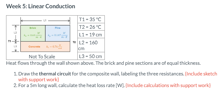 Solved Week 5: Linear Conduction Heat tlows through the wall | Chegg.com