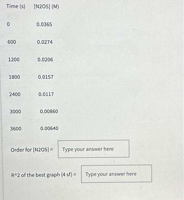 Solved Graph each set of data below as zero order (conc v. | Chegg.com