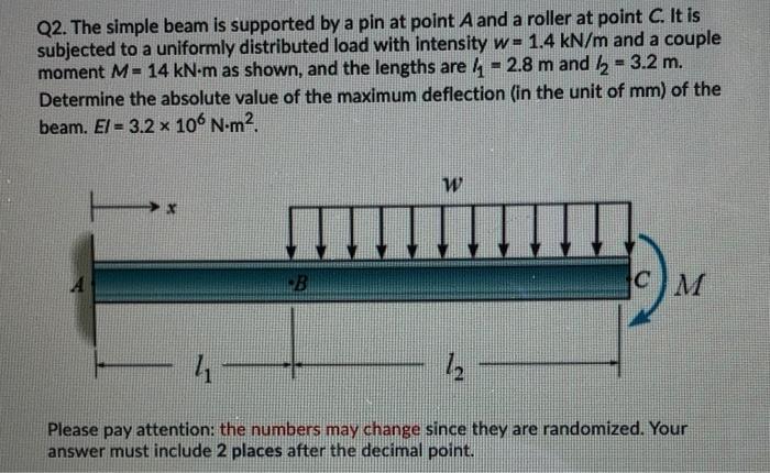 Solved Q1(3). The beam is supported by a pin support at | Chegg.com