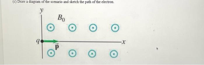 Solved © Draw a diagram of the scenario and sketch the path | Chegg.com
