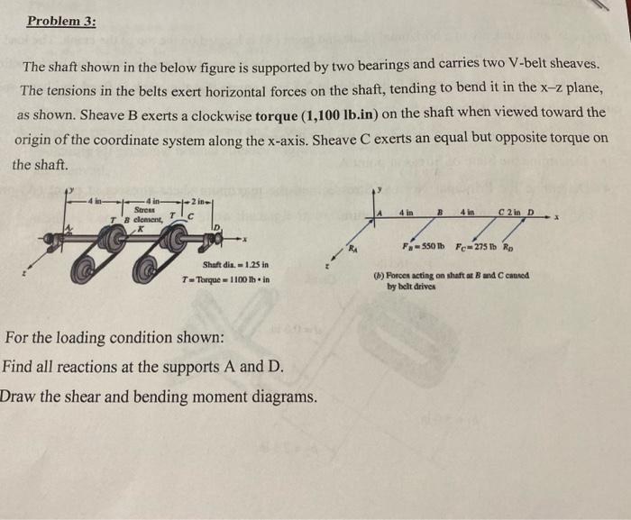 Solved Problem 3: The shaft shown in the below figure is | Chegg.com