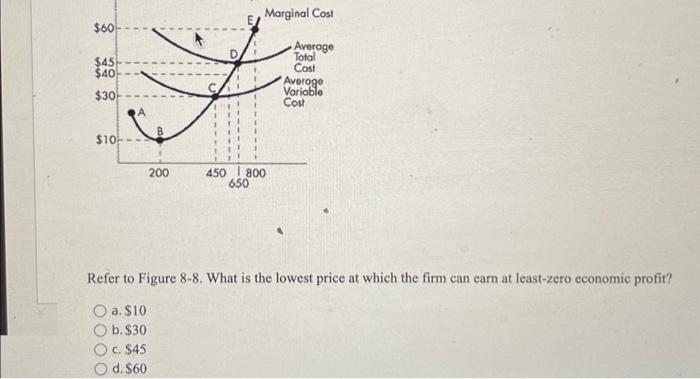 Solved Refer to Figure 8-8. What is the lowest price at | Chegg.com