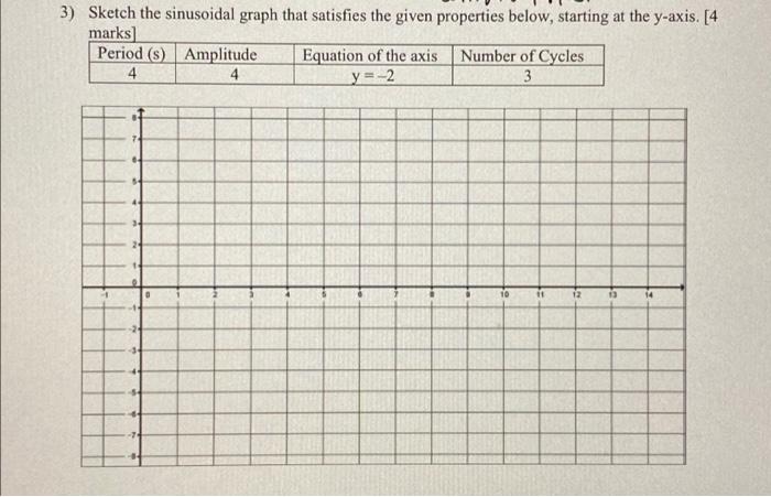 Solved 3) Sketch the sinusoidal graph that satisfies the | Chegg.com