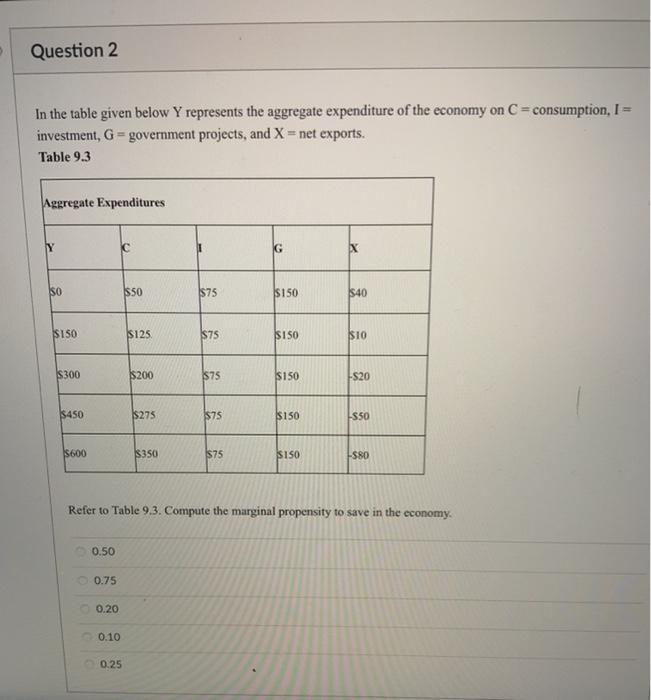Solved Question 2 In the table given below Y represents the | Chegg.com