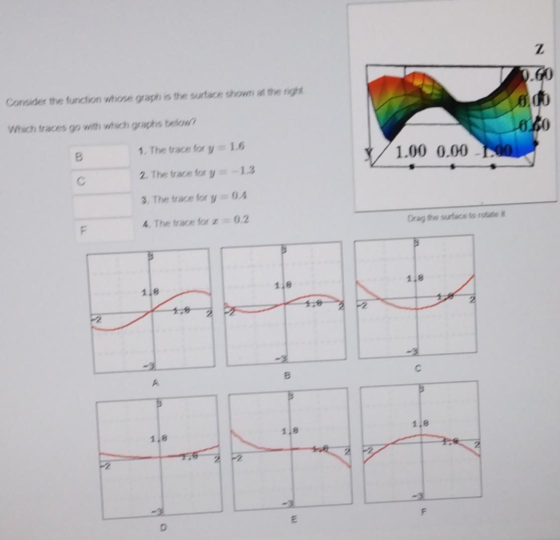 Solved Consider the function whose graph is the surface | Chegg.com