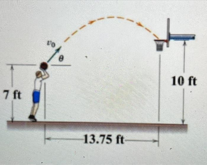 Solved he basketball player likes to release his foul shots