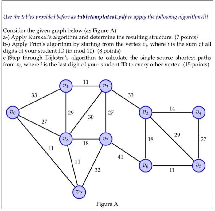 Use the tables provided before as tabletemplates1.pdf | Chegg.com
