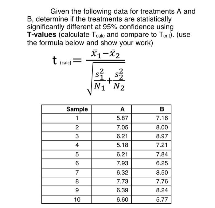 Solved Given the following data for treatments A and B, | Chegg.com