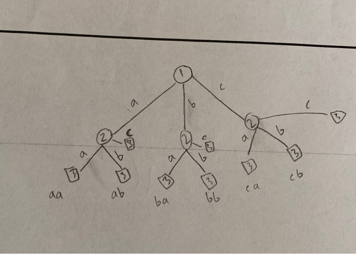 Solved this is an example of a draw of an execution tree, | Chegg.com