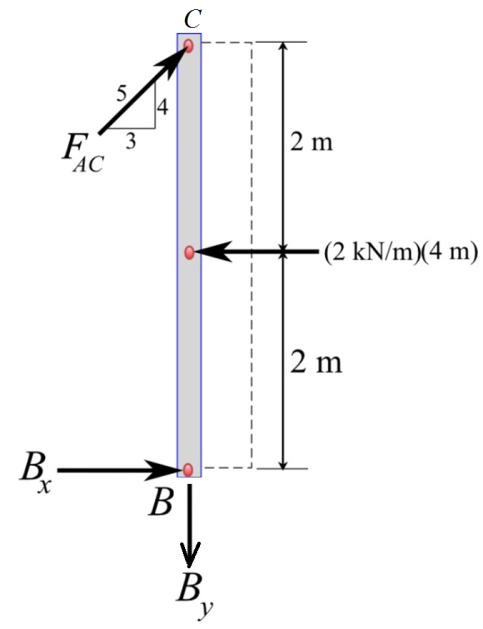 Solved: Chapter 6 Problem 65P Solution | Engineering Mechanics, 14th ...