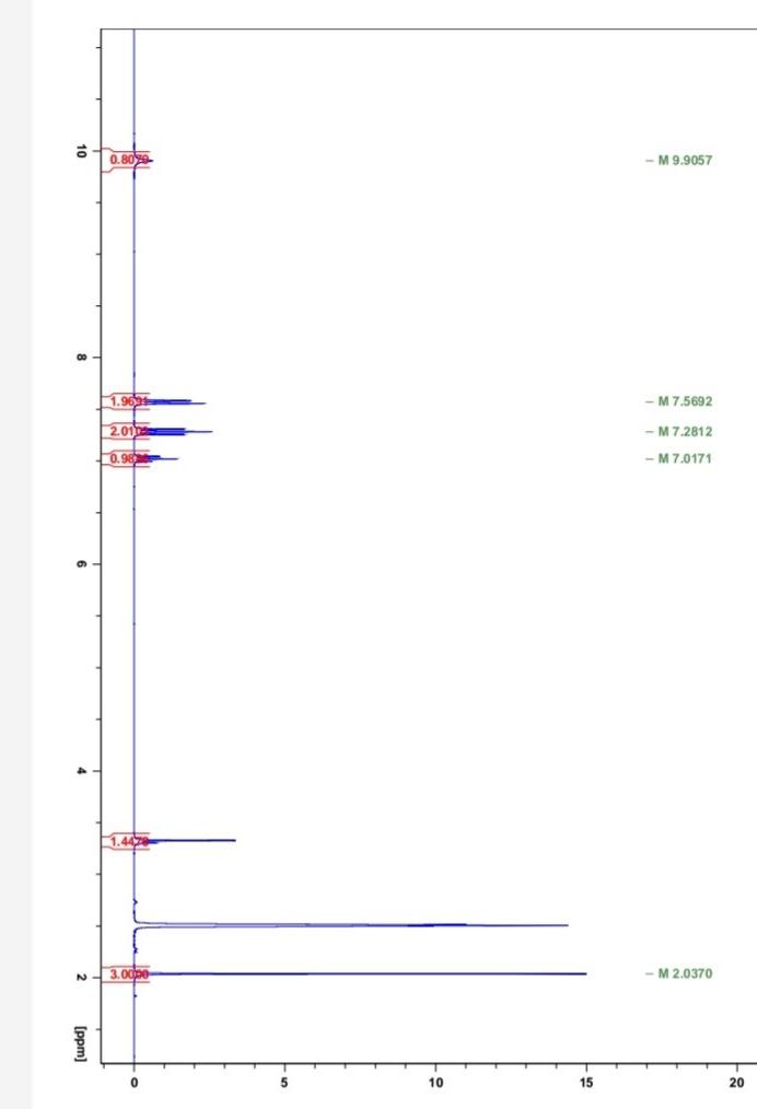 Solved Annotate this 1H-NMR spectrum of acetanilide | Chegg.com