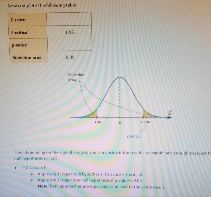 Question: Hypothesis Testing In This Assignment We | Chegg.com