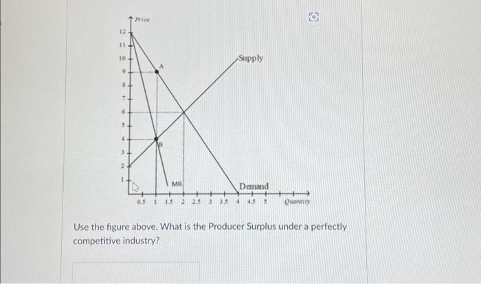Solved Use the figure above. What is the Consumer Surplus | Chegg.com