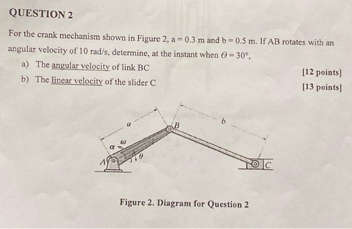 Solved QUESTION 2 For The Crank Mechanism Shown In Figure 2, | Chegg.com