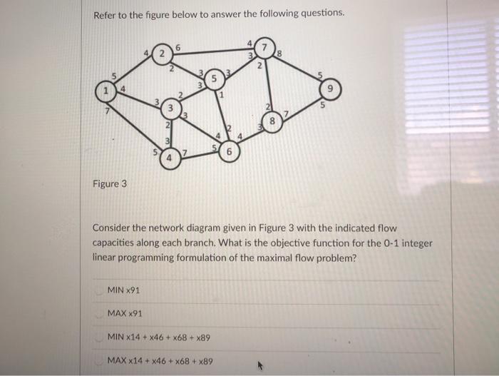 Solved Refer to the figure below to answer the following | Chegg.com