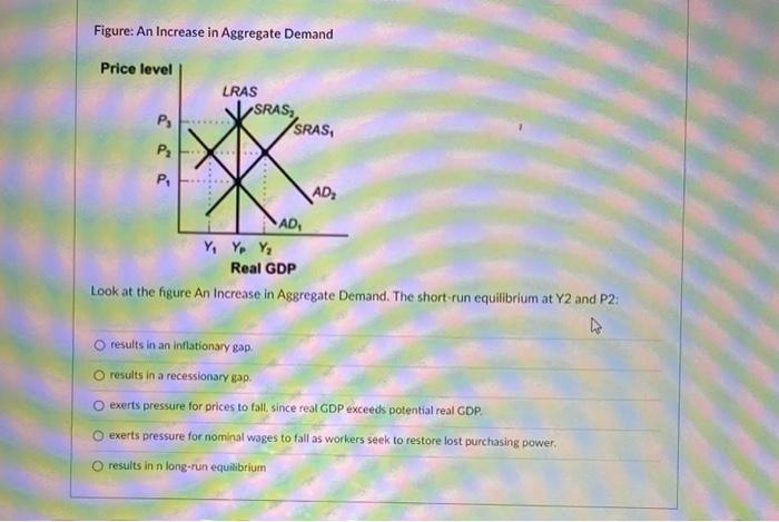 Solved Figure: An Increase in Aggregate Demand Price level | Chegg.com