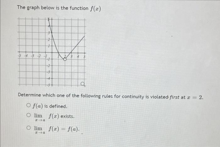 Solved The graph below is the function f(x) -5-3-2-2 -2 | Chegg.com