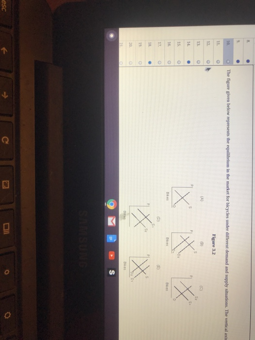 Solved 10 The figure given below represents the equilibrium | Chegg.com