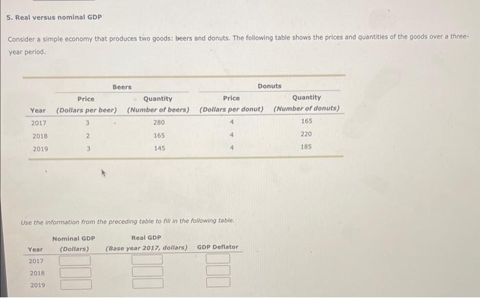 Solved 5. Real Versus Nominal GDP Consider A Simple Economy | Chegg.com