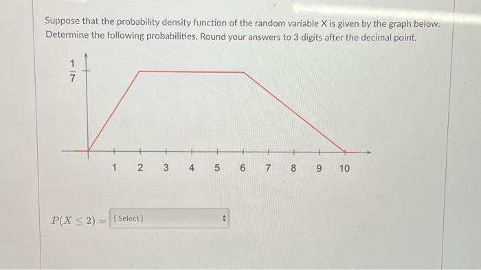 Solved Suppose that the probability density function of the | Chegg.com