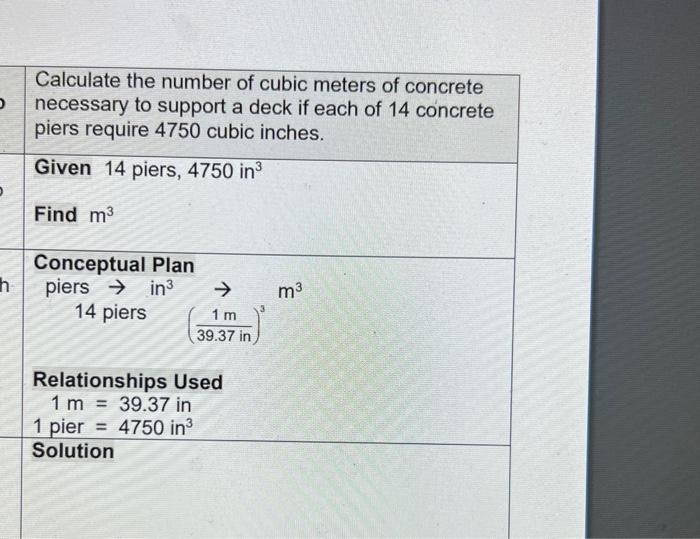 Solved Calculate the number of cubic meters of concrete